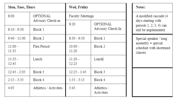 The Ideal Schedule?